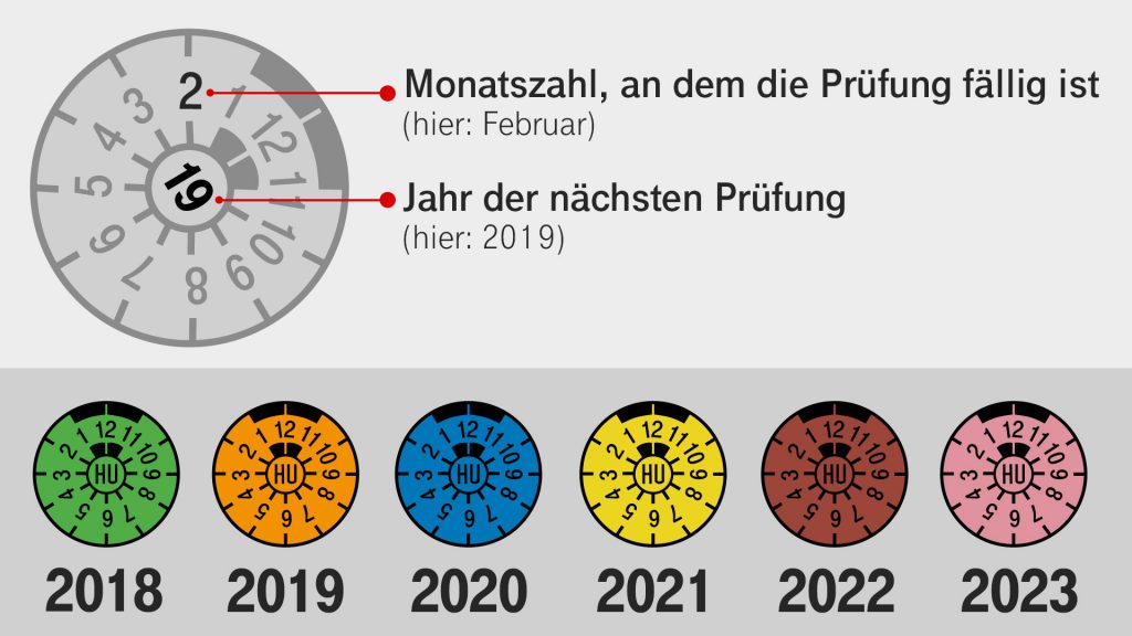 Wie Sie sicher durch die HU kommen - WALLNER Classic